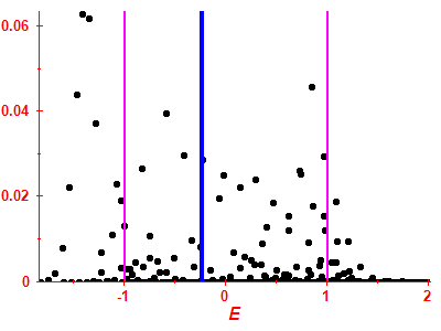 Strength function
